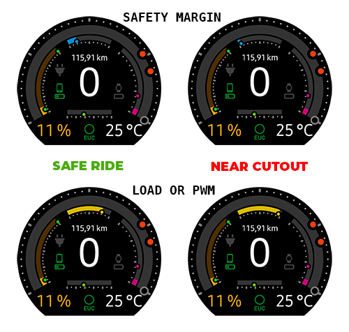 pwm_load_vs_safety_margin.png